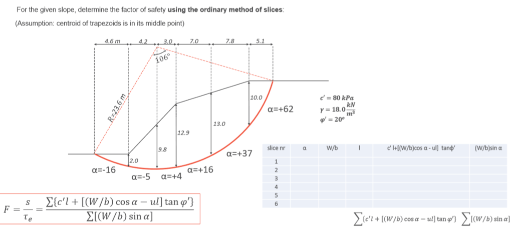 Solved For The Given Slope, Determine The Factor Of Safety | Chegg.com