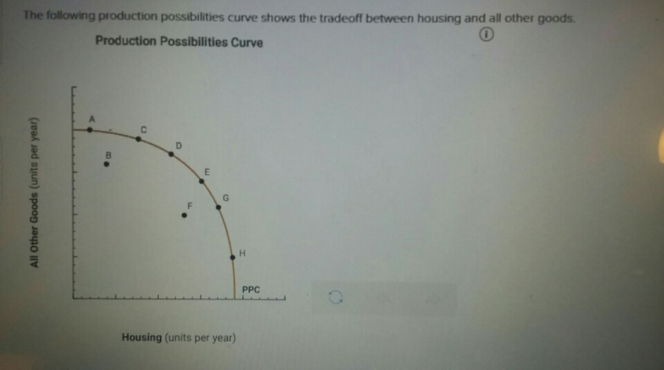 Solved The following production possibilities curve shows | Chegg.com
