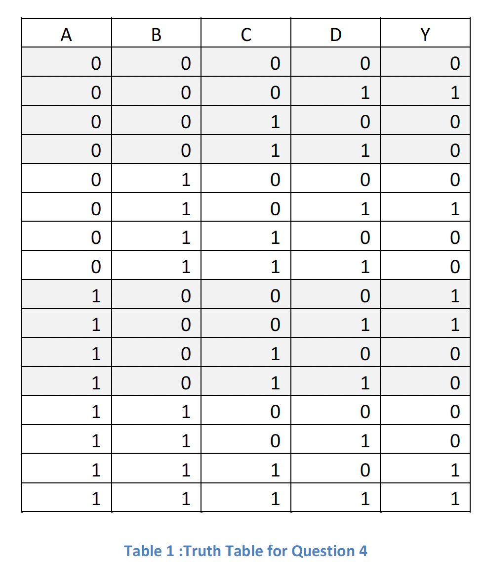 Solved Question 4: Given the following truth table, where A, | Chegg.com