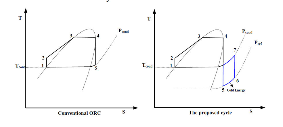 Solved how to simulate the following ORC cycle coupled with | Chegg.com