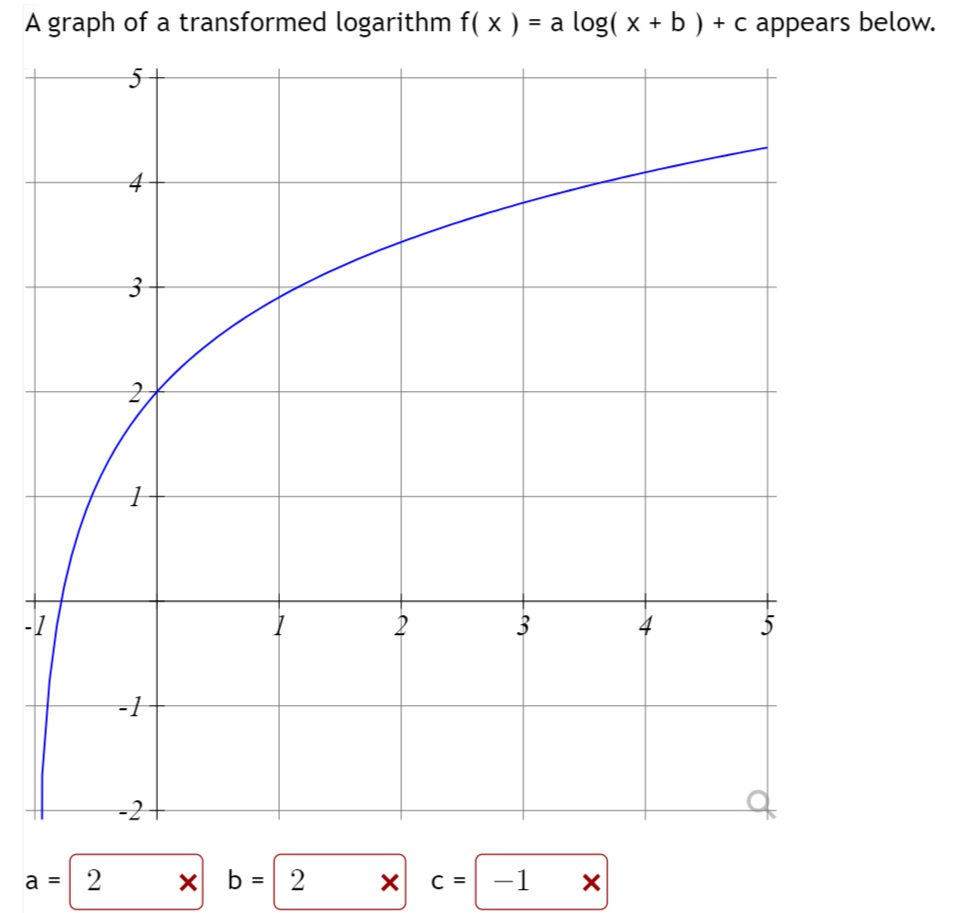 Solved a graph of a transformed logarithm f x a log x chegg