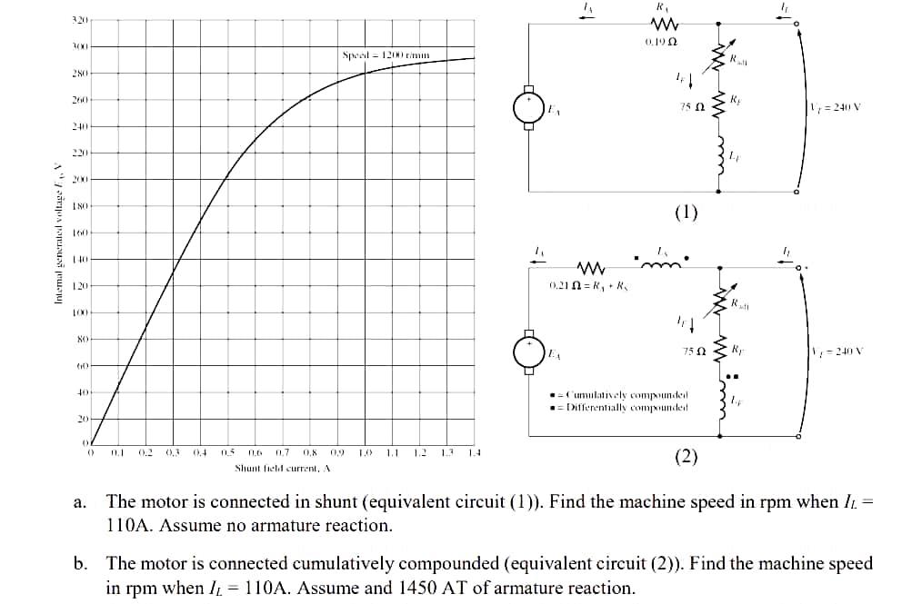 Solved 1-240 V 2700 turns per polc 1200 r min 12 turns per | Chegg.com