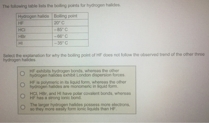 Solved The following table lists the boiling points for | Chegg.com