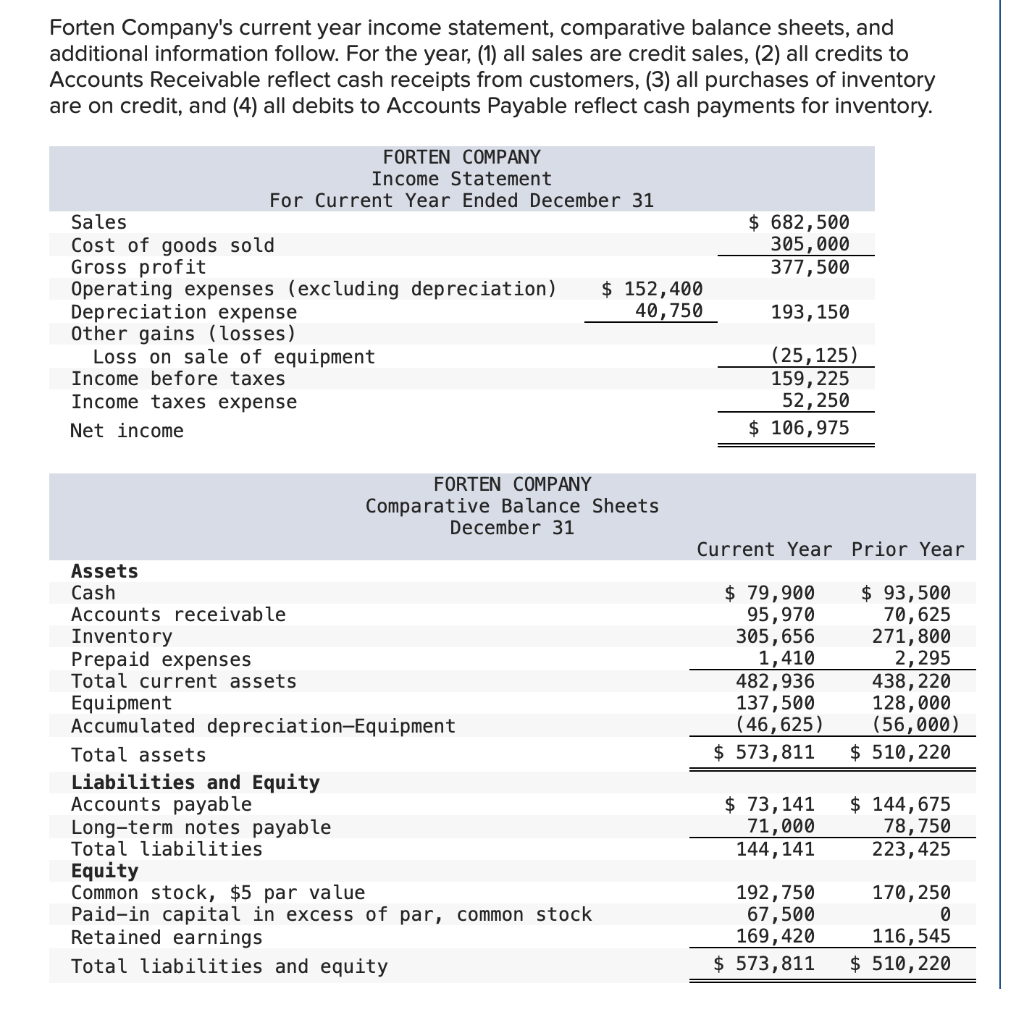 solved-forten-company-s-current-year-income-statement-chegg