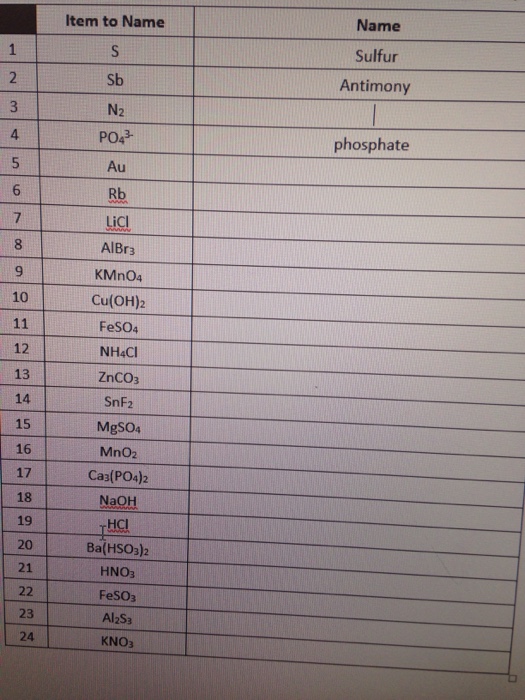 Solved Item to Name Name Sulfur Antimony phosphate Ca3(PO4)2 | Chegg.com