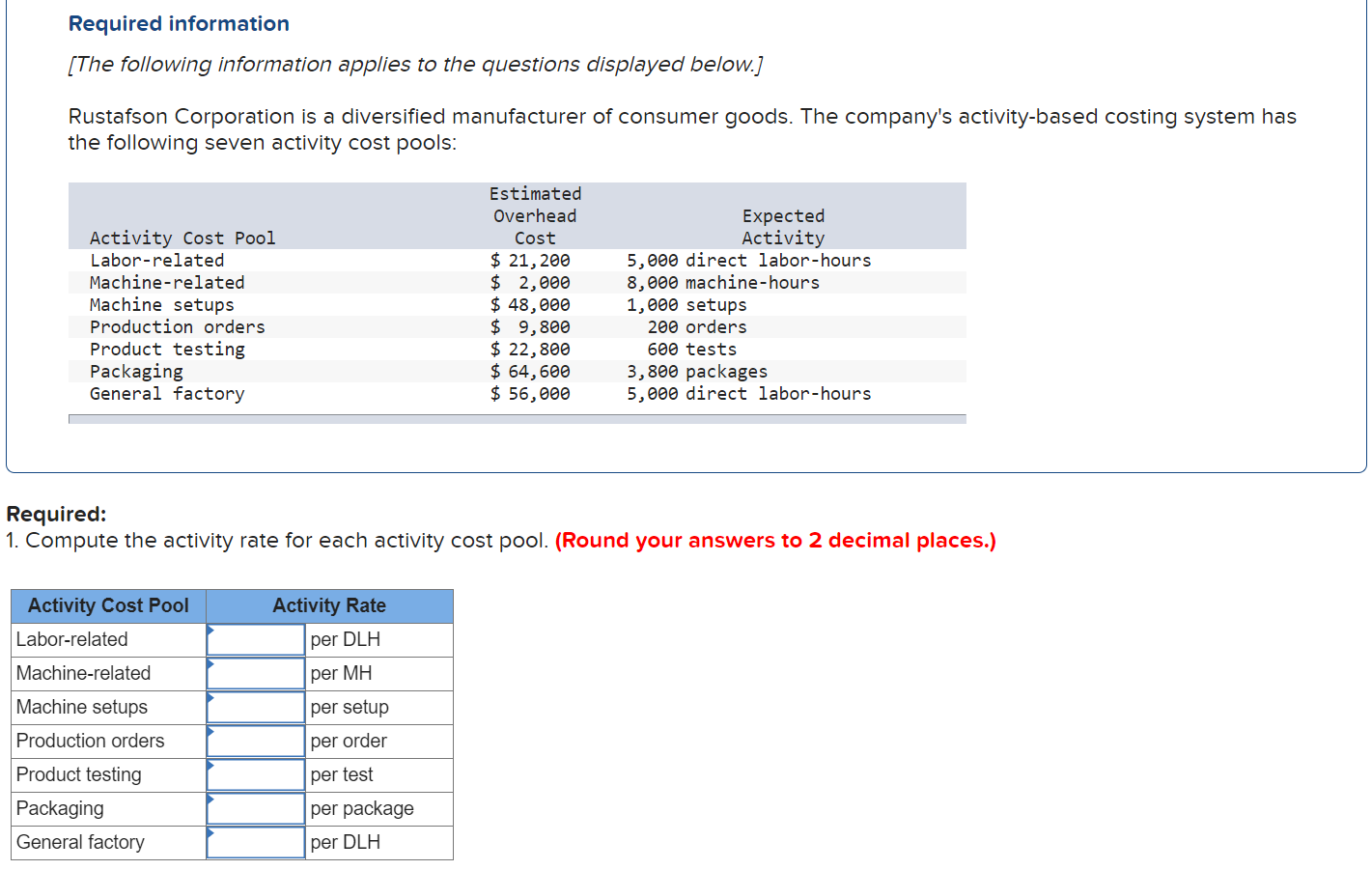 solved-1a-g-compute-the-activity-rate-for-each-activity-chegg