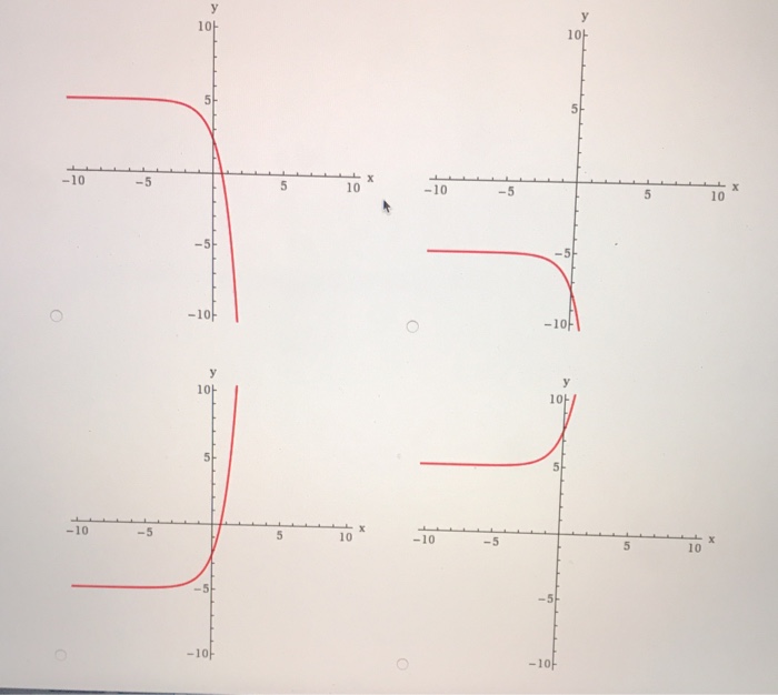 Solved Graph the function, not by plotting points, but by | Chegg.com