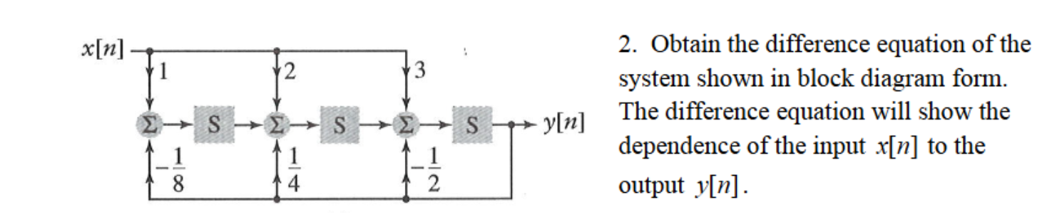 Solved 2. ﻿Obtain the difference equation of the system | Chegg.com
