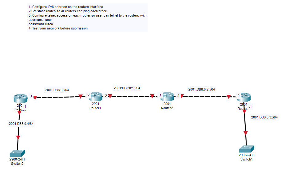 Solved 1. Configure IPv6 address on the routers interface | Chegg.com