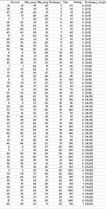 Can someone help with this? Identify the relevant | Chegg.com