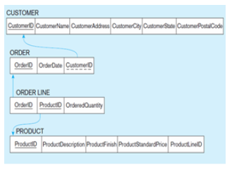 Solved USE SQL CODES to answer. What I have so | Chegg.com