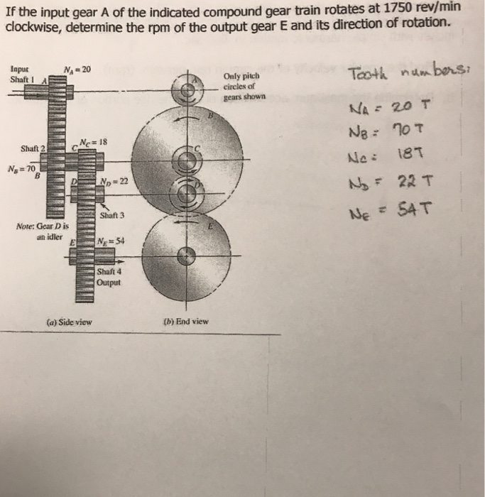 Solved If the input gear A of the indicated compound gear | Chegg.com