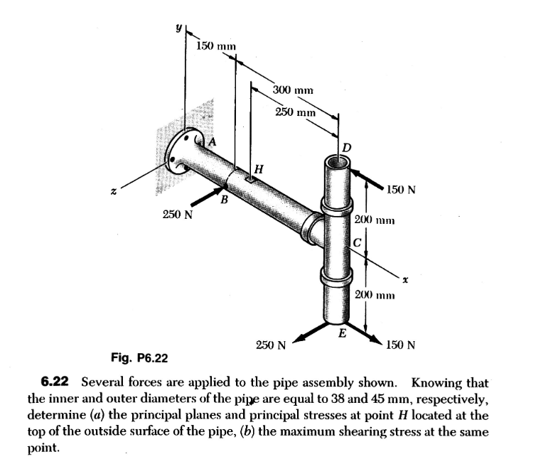 Solved 150 Mm 300 Mm 250 Mm 1150 N 250 N 200 Mm 20 Mm E 250 | Chegg.com