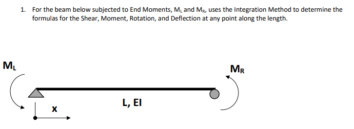 Solved 1. For the beam below subjected to End Moments, ML | Chegg.com