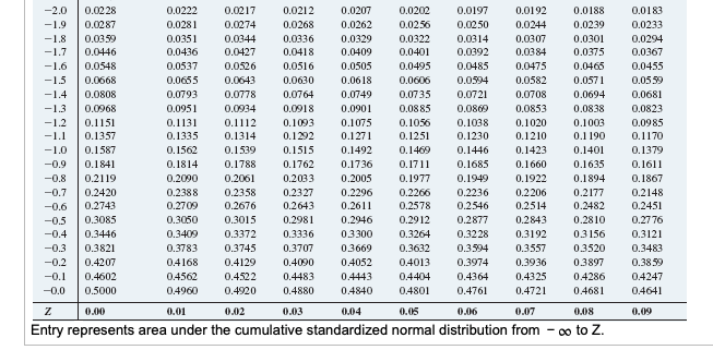 z score table to standard normal distribution