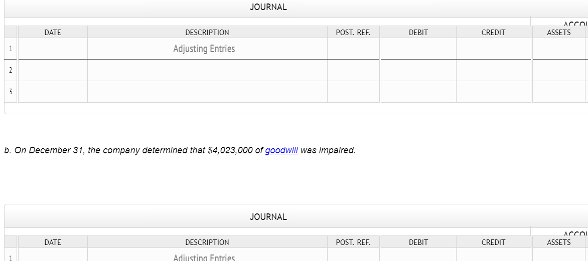 Solved Data related to the acquisition of timber rights and