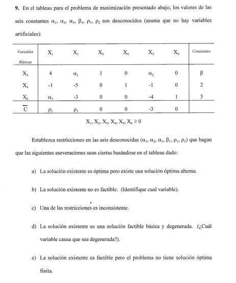 9. En el tableau para el problema de maximización presentado abajo, los valores de las seis constantes \( \alpha_{1}, \alpha_