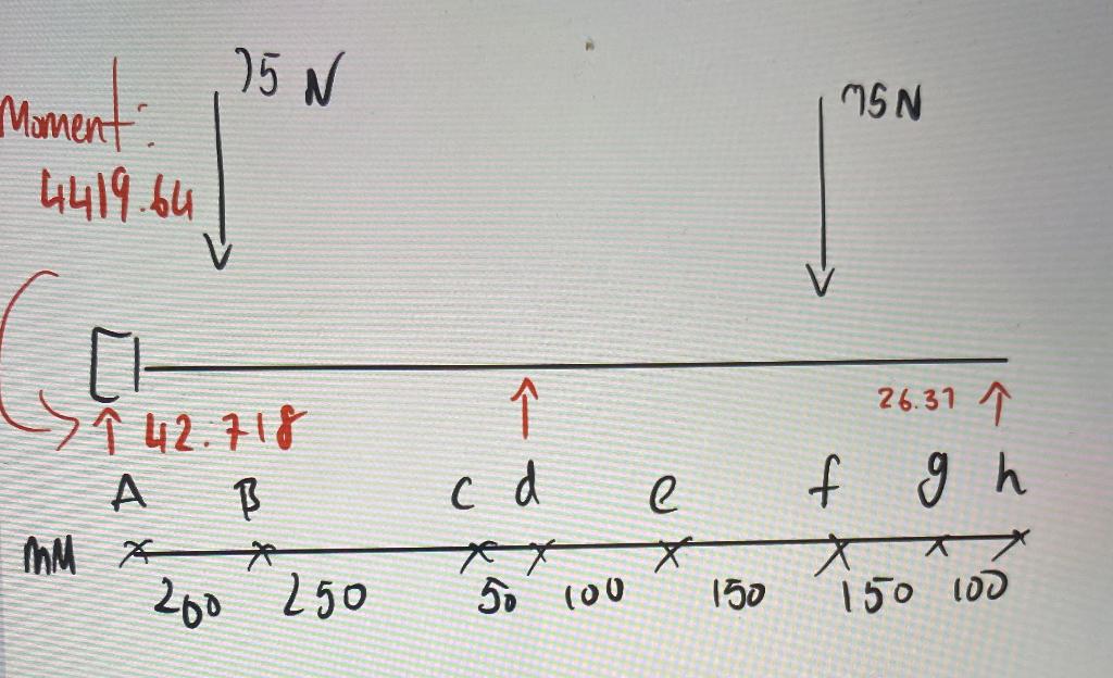 Solved Use Macauley’s method to find the deflection at E . | Chegg.com