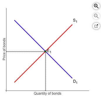 Solved Briefly Explain What Typically Happens To Interest Chegg Com