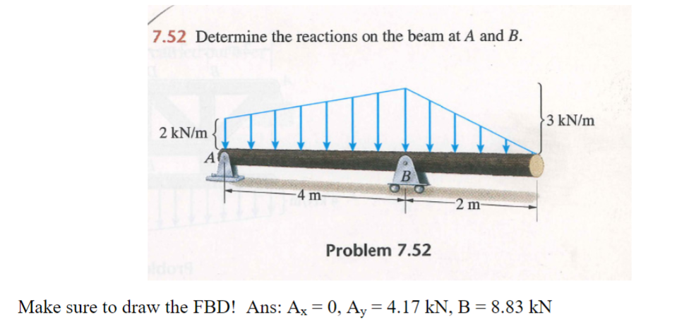 Solved 7.52 Determine The Reactions On The Beam At A And B. | Chegg.com