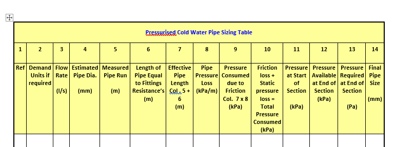 Determine Suitable Pipe Sizes For The System Shown Chegg Com