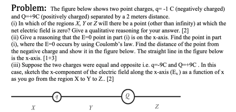 Solved Problem: The figure below shows two point charges, | Chegg.com