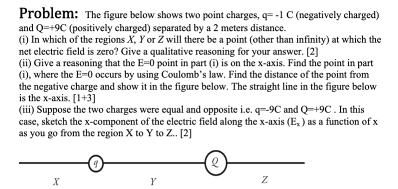 Solved Problem: The Figure Below Shows Two Point Charges, | Chegg.com