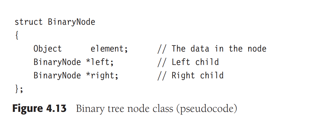 Solved 10. Binary Trees. a. Explain what a binary tree is | Chegg.com