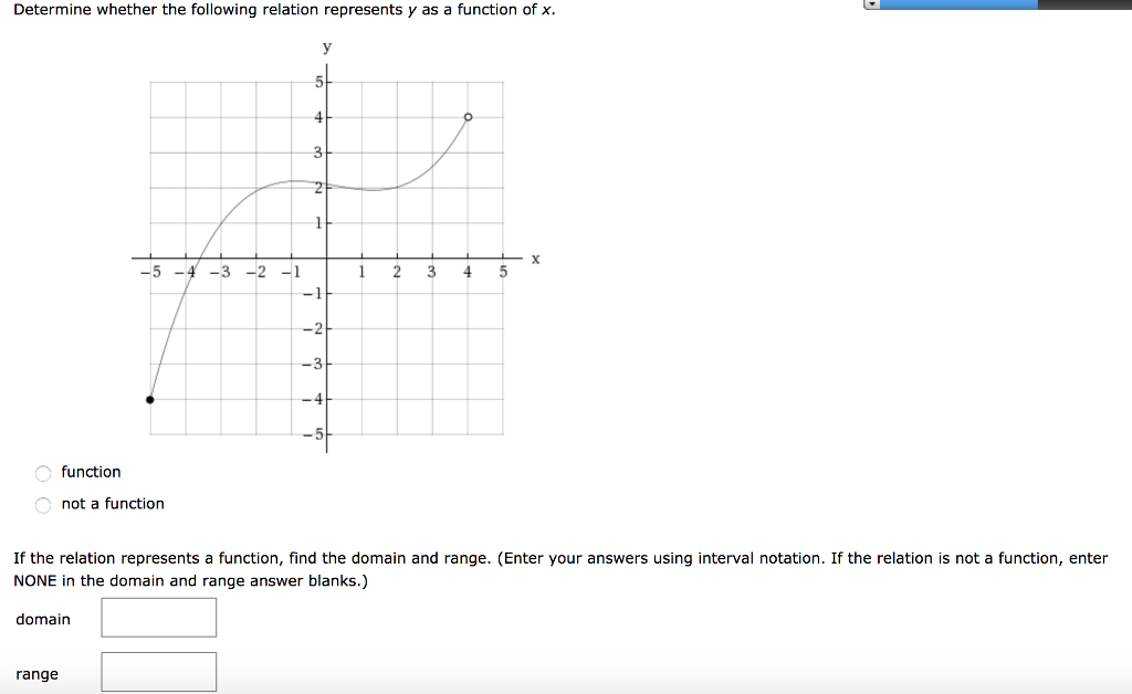 Solved Determine whether the following relation represents y | Chegg.com