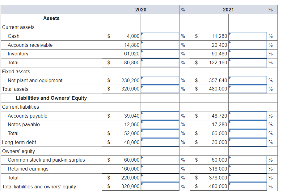 Solved Just Dew It Corporation reports the following balance | Chegg.com