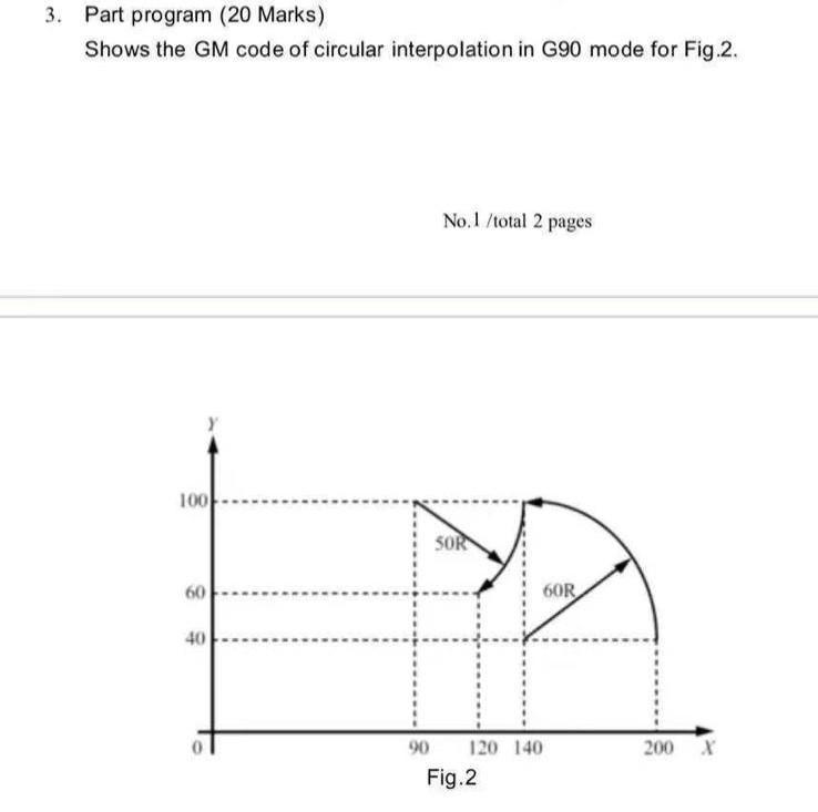 Solved 3. Part program (20 Marks) Shows the GM code of | Chegg.com