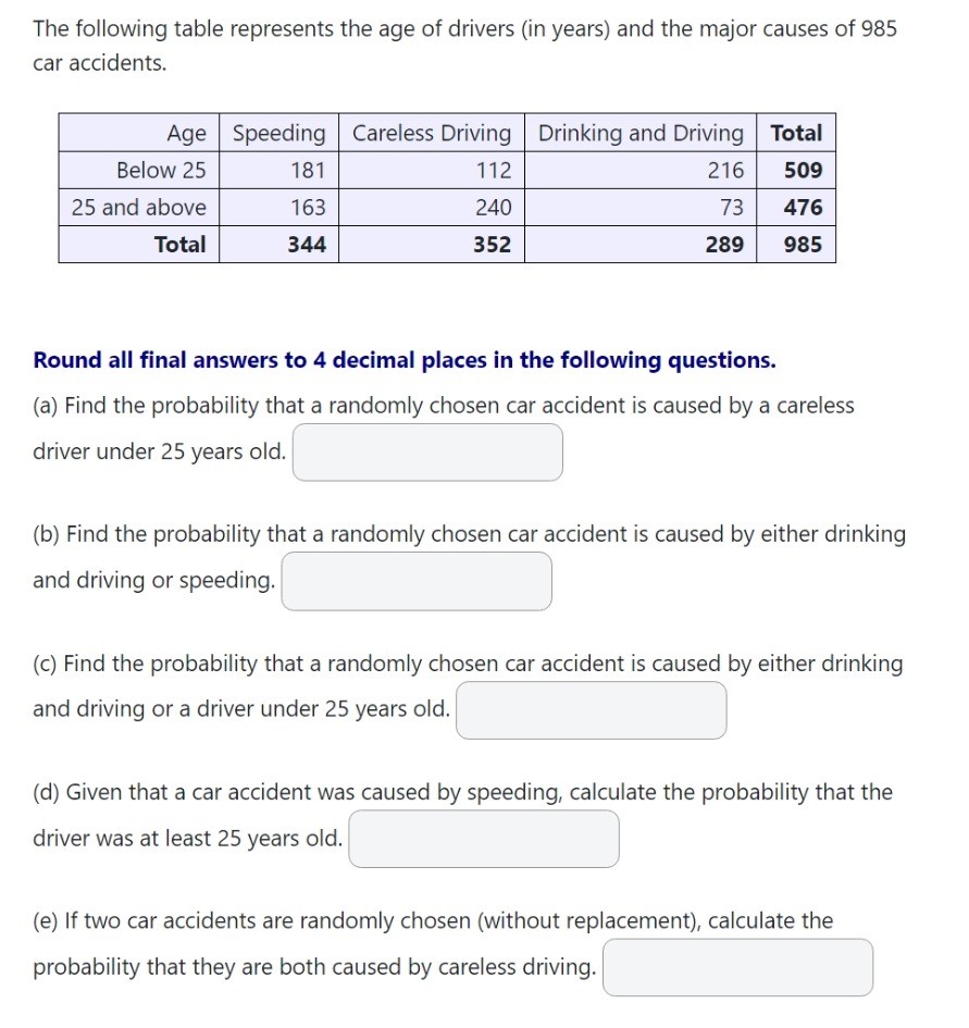 Solved The following table represents the age of drivers (in | Chegg.com