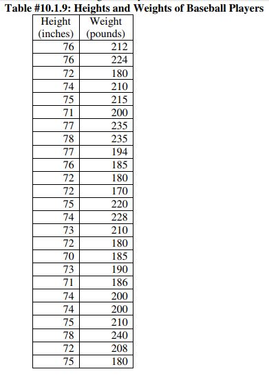 Solved The height and weight of baseball players are in | Chegg.com