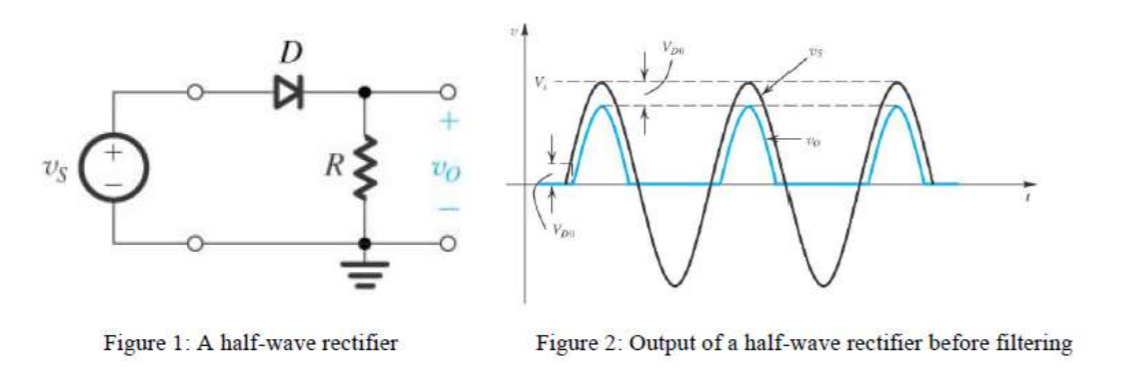 Solved D X Us VO M Vou Figure 1: A half-wave rectifier | Chegg.com