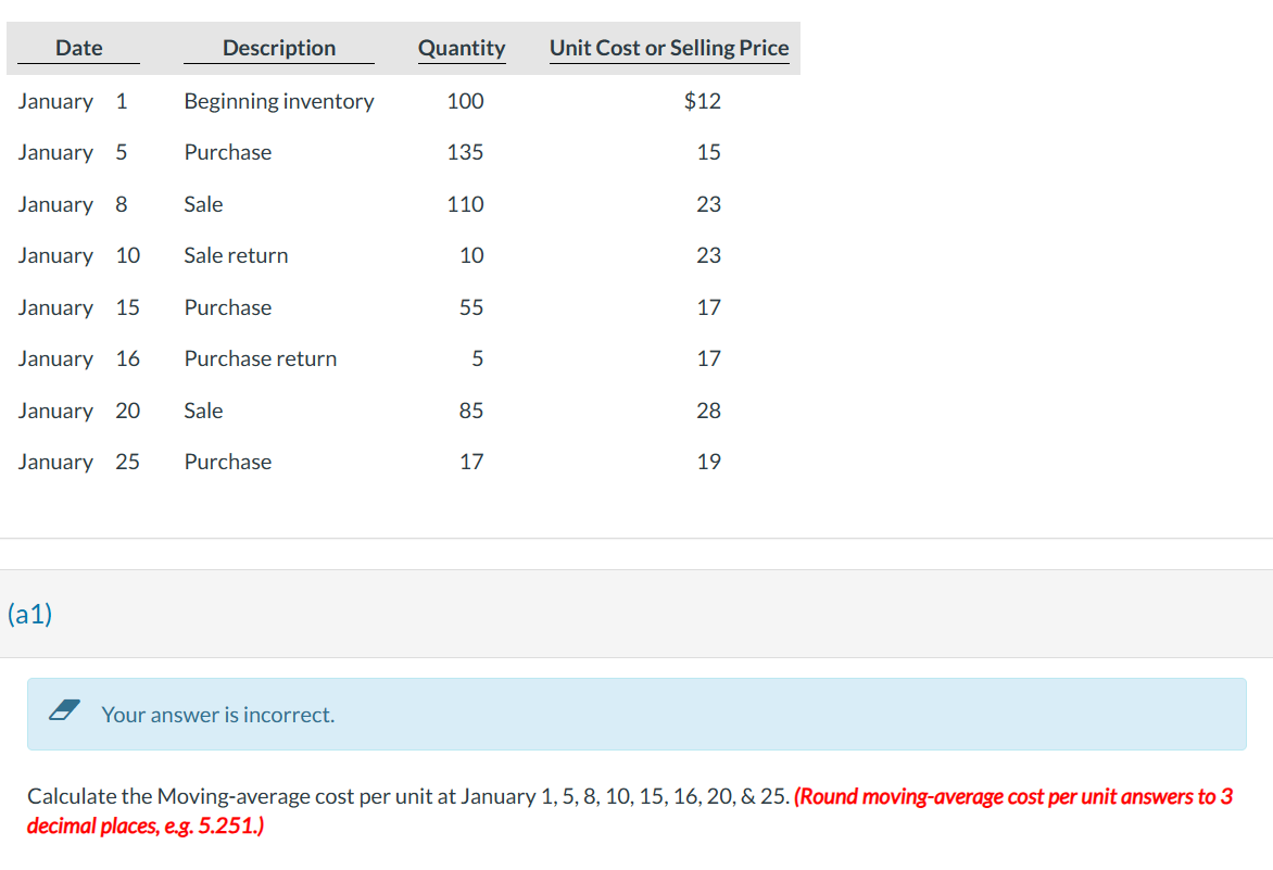 solved-calculate-the-moving-average-cost-per-unit-at-january-chegg