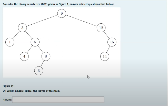 Solved Consider the binary search tree (BST) given in Figure | Chegg.com
