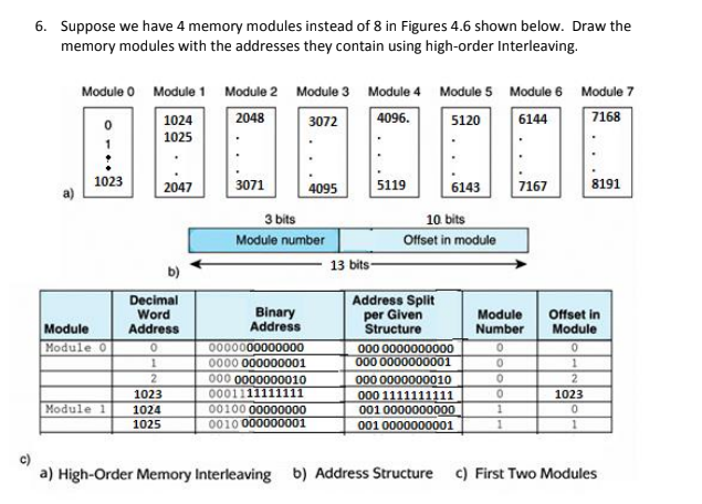 4.2 variables and memory addresses Images High Quality... Solved 6. Suppose we have 4 memory modules instead of 8 in | Chegg.com