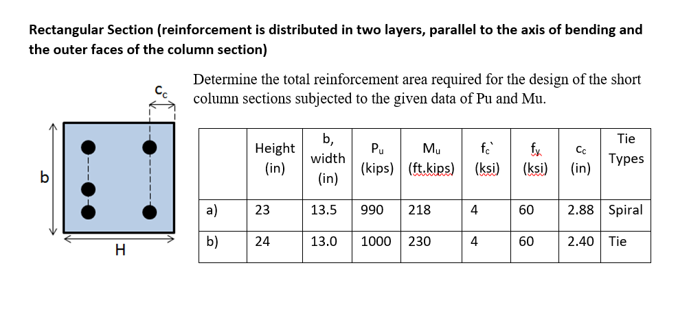 Solved Rectangular Section (reinforcement is distributed in | Chegg.com