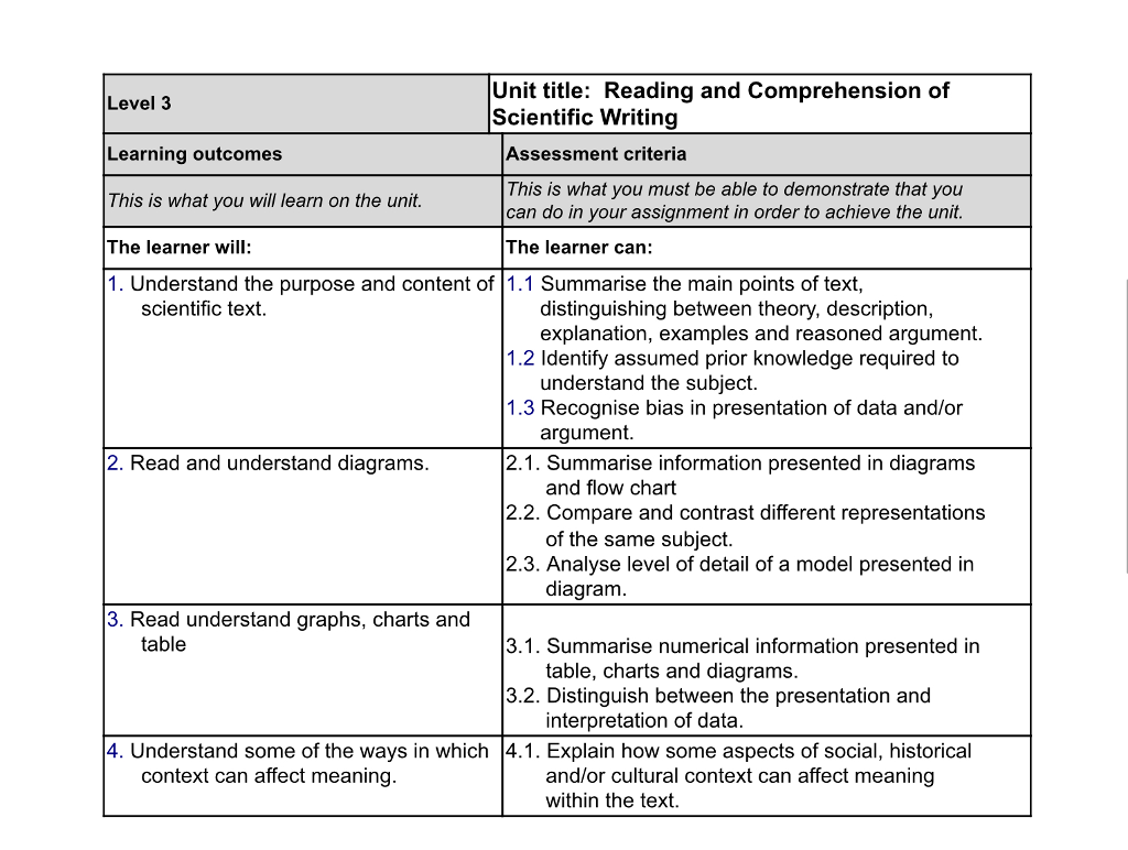 Unit title Reading and Comprehension of Scientific