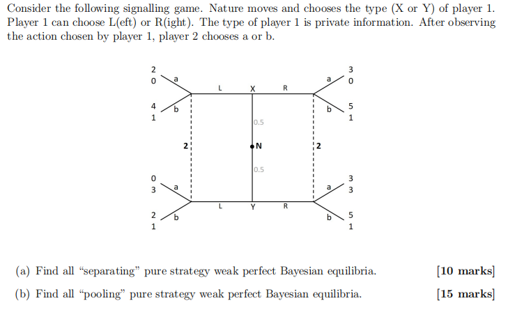 Solved Consider the following signalling game. Nature moves | Chegg.com