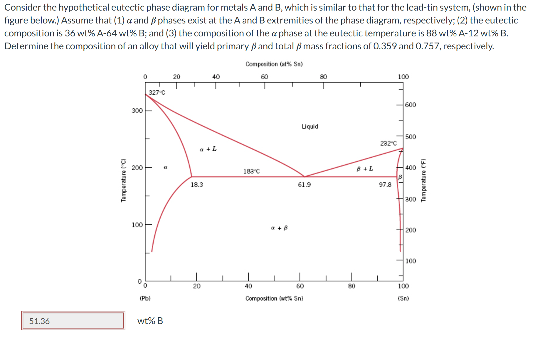 Solved Consider the hypothetical eutectic phase diagram for | Chegg.com