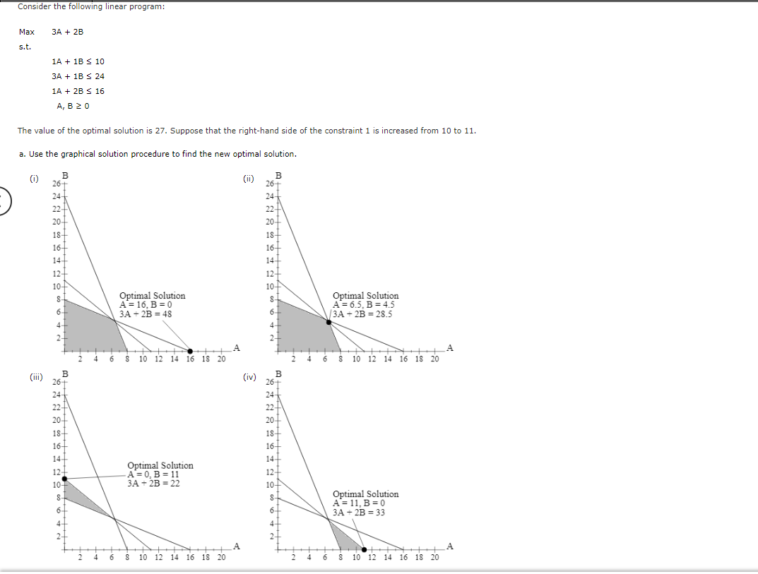 Consider the following linear program: Max3A+2B s.t. | Chegg.com