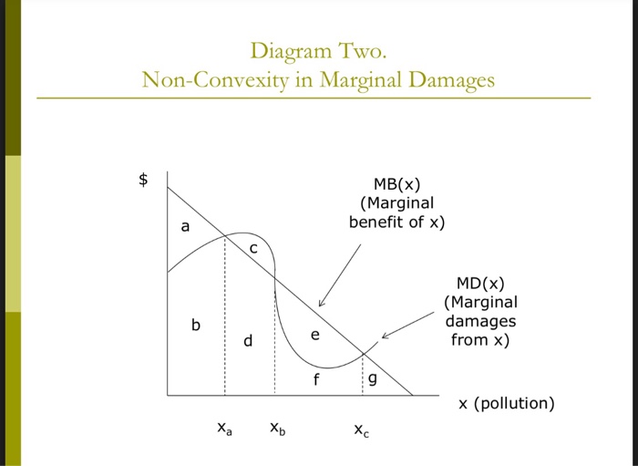 Solved Most of the time in environmental economics we assume | Chegg.com