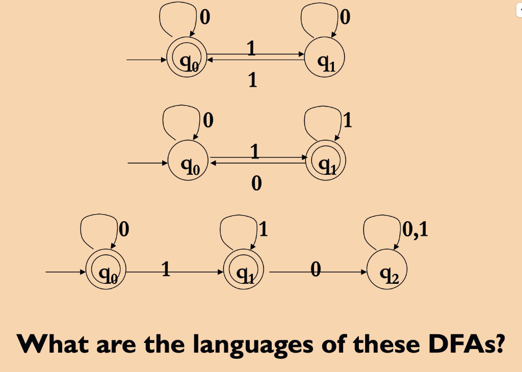 Solved I need help with some of these problems from my | Chegg.com