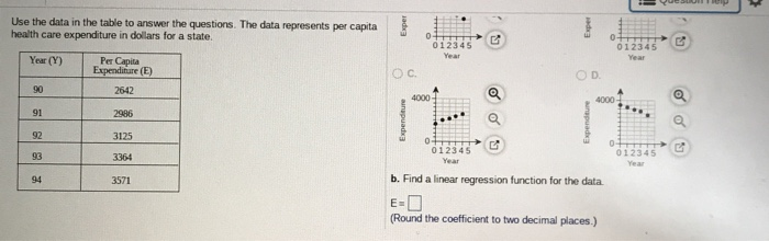 Solved Use the data in the table to answer the questions. | Chegg.com