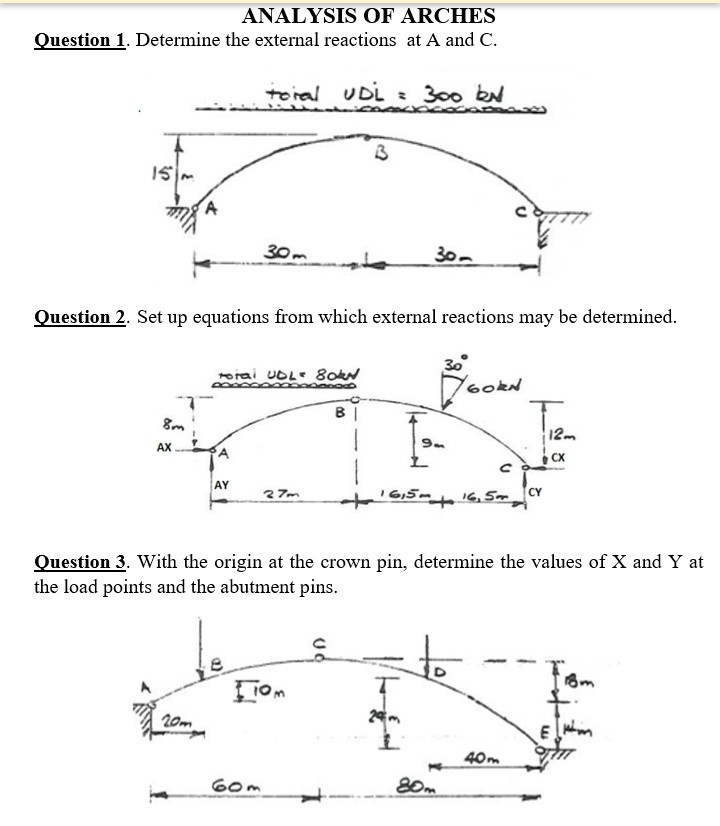 Solved ANALYSIS OF ARCHES Question 1. Determine The External | Chegg.com