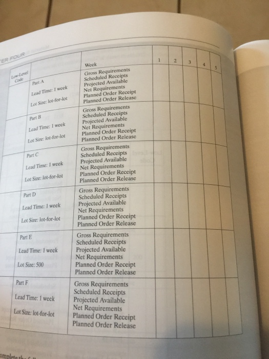 Solved Lot Size: Lot-for-lot Planned Order Receipt Planned 