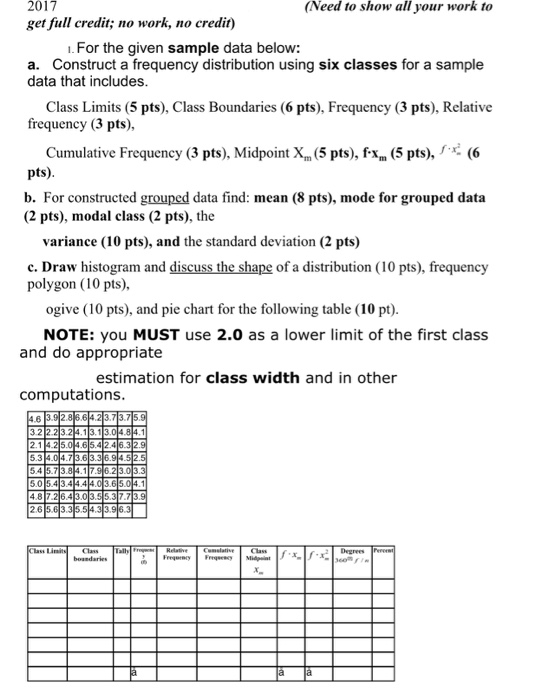 Solved For the given sample data below a. Construct a