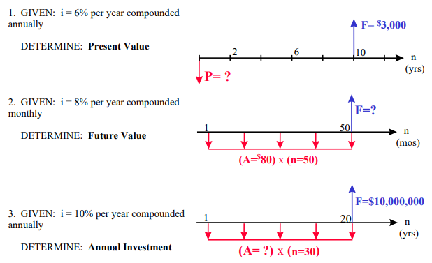 Solved 1. GIVEN: i=6% per year compounded annually A F= | Chegg.com