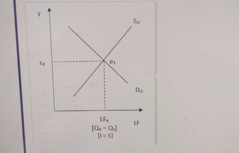Solved Answer the following question based on the diagram | Chegg.com